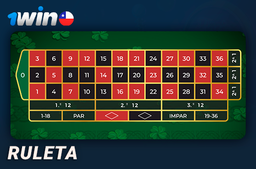 Jugar a la ruleta en el casino en línea 1Win