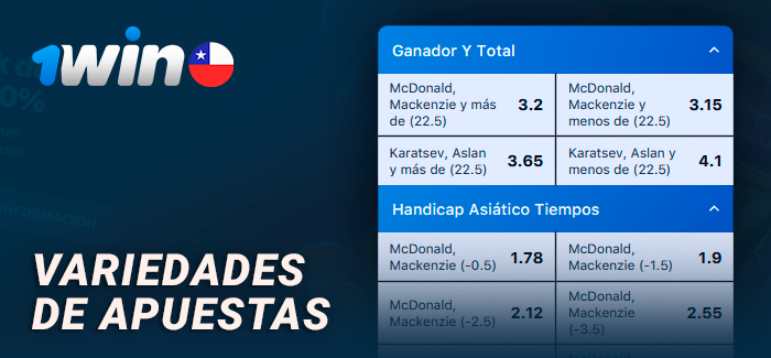Tipos de apuestas sobre partidos deportivos en el sitio de apuestas 1Win