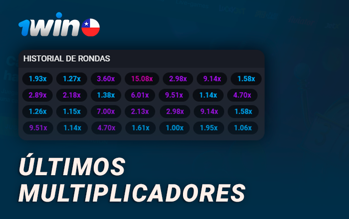 Panel de multiplicadores anteriores en Aviator en el sitio web de 1Win