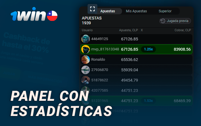 Panel de apuestas en el juego Aviator del sitio web 1Win